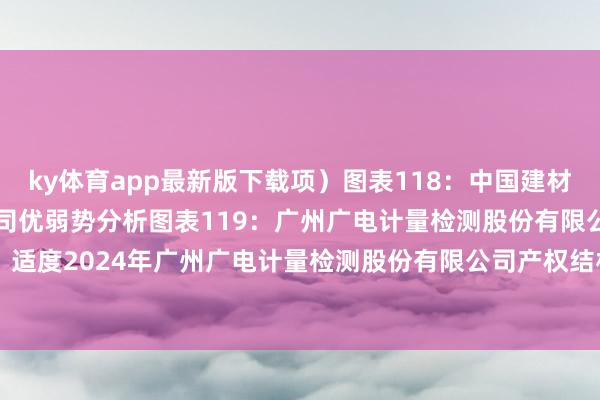 ky體育app最新版下載項）圖表118：中國建材考試認證集團股份有限公司優(yōu)弱勢分析圖表119：廣州廣電計量檢測股份有限公司基本信息圖表120：適度2024年廣州廣電計量檢測股份有限公司產(chǎn)權結構圖（%）略 發(fā)布于：江蘇省-ky體育app最新版下載